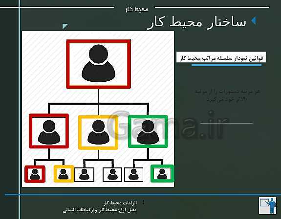 پاورپوینت الزامات محیط کار دهم هنرستان | پودمان 1: محیط کار و ارتباطات انسانی - پیش نمایش