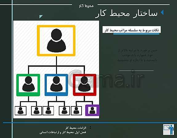 پاورپوینت الزامات محیط کار دهم هنرستان | پودمان 1: محیط کار و ارتباطات انسانی - پیش نمایش