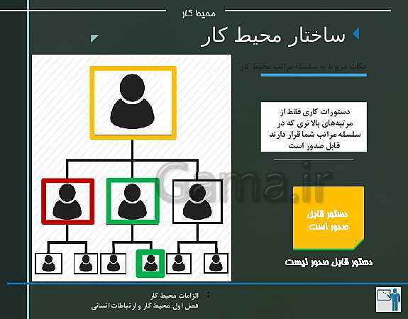 پاورپوینت الزامات محیط کار دهم هنرستان | پودمان 1: محیط کار و ارتباطات انسانی - پیش نمایش