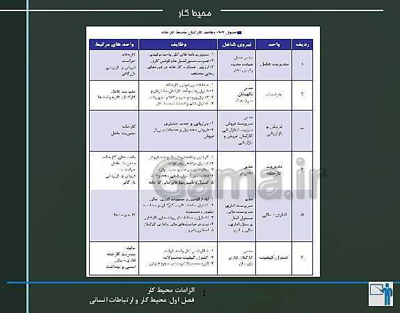 پاورپوینت الزامات محیط کار دهم هنرستان | پودمان 1: محیط کار و ارتباطات انسانی - پیش نمایش