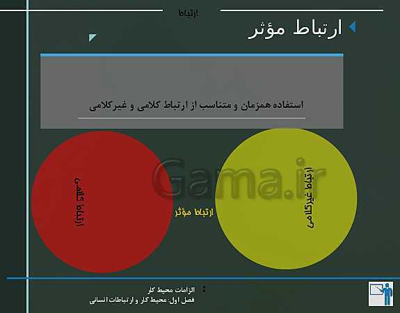 پاورپوینت الزامات محیط کار دهم هنرستان | پودمان 1: محیط کار و ارتباطات انسانی - پیش نمایش