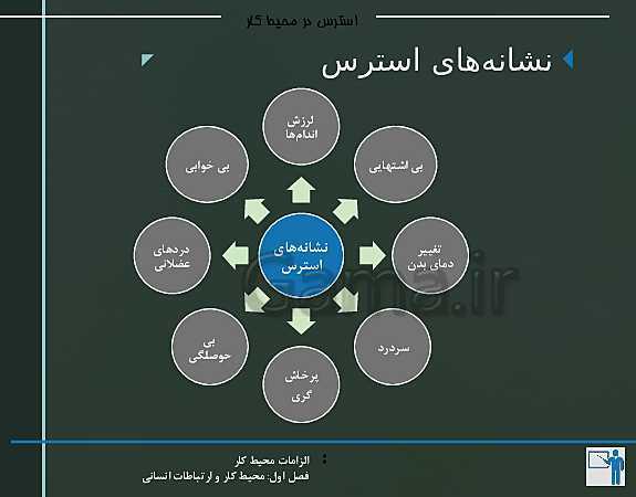 پاورپوینت الزامات محیط کار دهم هنرستان | پودمان 1: محیط کار و ارتباطات انسانی - پیش نمایش