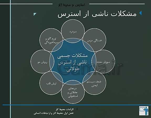 پاورپوینت الزامات محیط کار دهم هنرستان | پودمان 1: محیط کار و ارتباطات انسانی - پیش نمایش