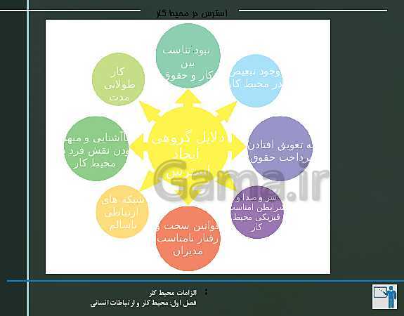 پاورپوینت الزامات محیط کار دهم هنرستان | پودمان 1: محیط کار و ارتباطات انسانی - پیش نمایش