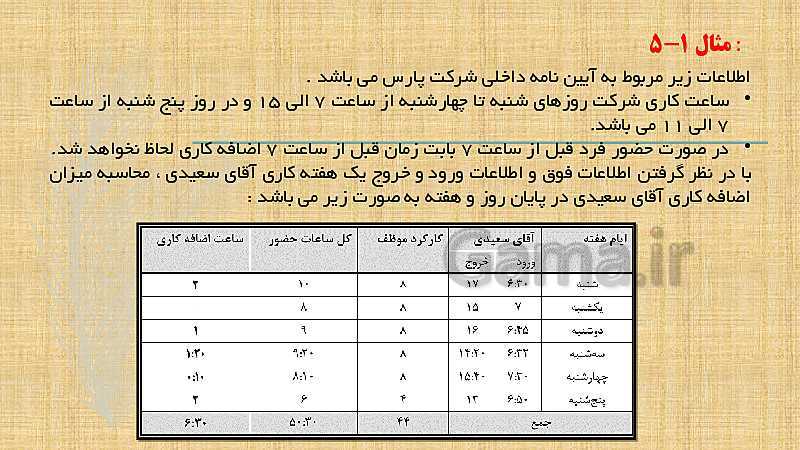 پاورپوینت سرپرست ترخیص محصول یازدهم کاردانش | فصل 5: تهیه لیست کارکرد پرسنل- پیش نمایش