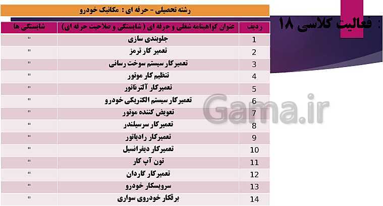 پاورپوینت اخلاق حرفه‌ای دوازدهم هنرستان | پودمان 2: مسئولیت پذیری (مسئولیت پذیری در ارائه خدمات)- پیش نمایش