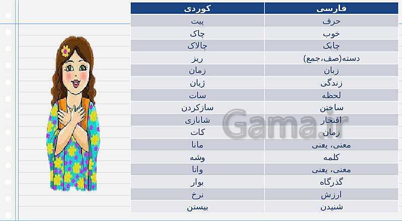 پاورپوینت درس آزاد فارسی چهارم دبستان | درس 9: آموزش زبان کوردی بە زبان سادە- پیش نمایش