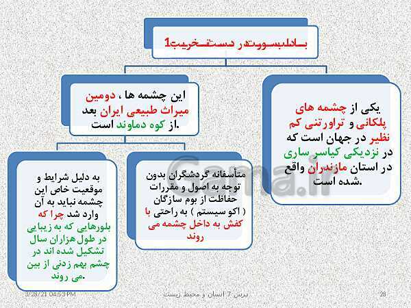 پاورپوینت نقشه مفهومی انسان و محیط زیست | درس 7: محیط زیست، بستر گردشگری مسئولانه- پیش نمایش