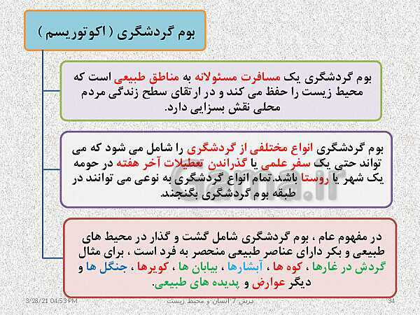 پاورپوینت نقشه مفهومی انسان و محیط زیست | درس 7: محیط زیست، بستر گردشگری مسئولانه- پیش نمایش