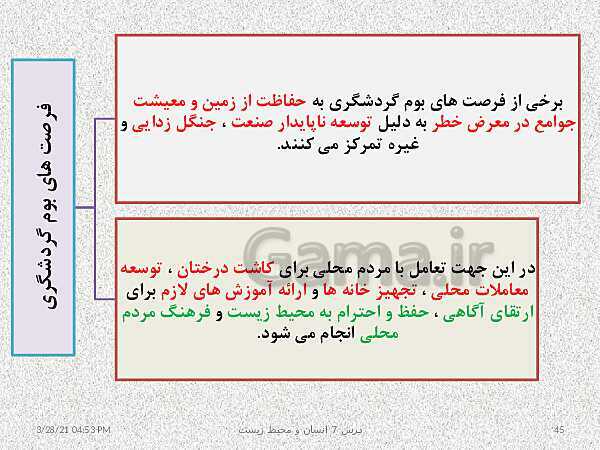 پاورپوینت نقشه مفهومی انسان و محیط زیست | درس 7: محیط زیست، بستر گردشگری مسئولانه- پیش نمایش