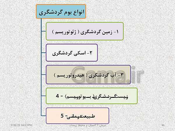 پاورپوینت نقشه مفهومی انسان و محیط زیست | درس 7: محیط زیست، بستر گردشگری مسئولانه- پیش نمایش