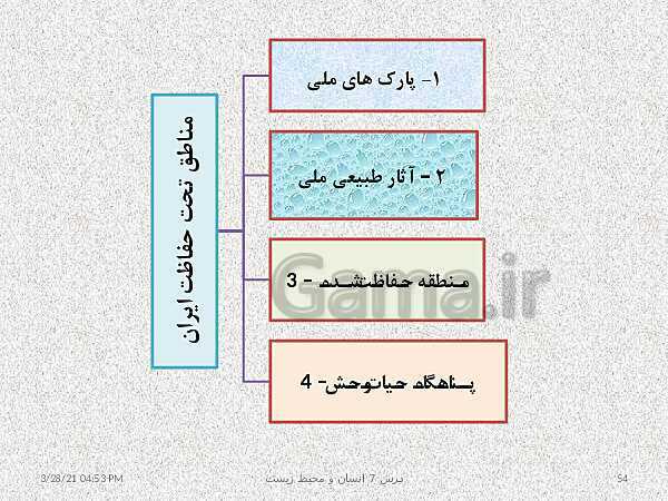 پاورپوینت نقشه مفهومی انسان و محیط زیست | درس 7: محیط زیست، بستر گردشگری مسئولانه- پیش نمایش