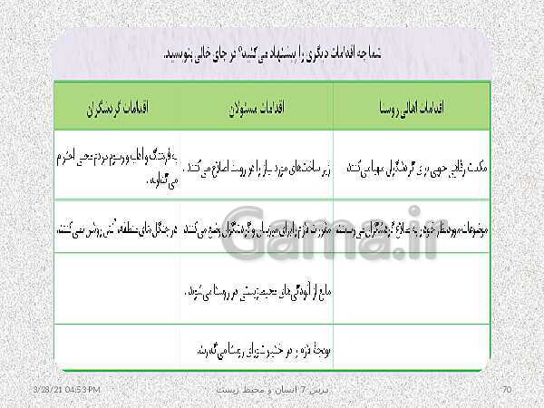 پاورپوینت نقشه مفهومی انسان و محیط زیست | درس 7: محیط زیست، بستر گردشگری مسئولانه- پیش نمایش