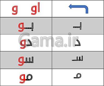 پاورپوینت فارسی اول دبستان | درس 4: او و ــ تـ ت- پیش نمایش