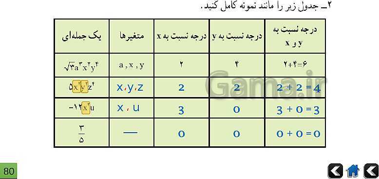 پاورپوینت آموزش و حل تمرین های ریاضی نهم | فصل 5: عبارت‌های جبری- پیش نمایش