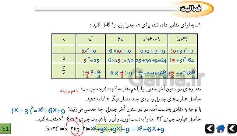 پاورپوینت آموزش و حل تمرین های ریاضی نهم | فصل 5: عبارت‌های جبری- پیش نمایش