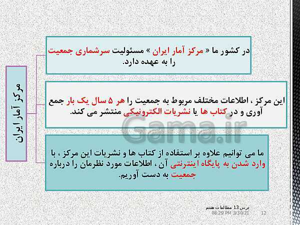 پاورپوینت مطالعات اجتماعی هفتم | درس 13: جمعیت ایران- پیش نمایش