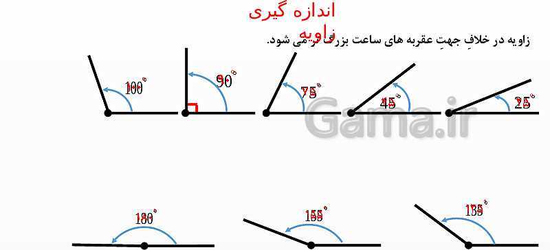 پاورپوینت اندازه‌گیری زاویه با نقاله و رسم زاویه ریاضی چهارم ابتدائی- پیش نمایش