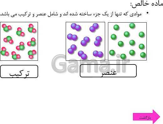 پاورپوینت تدریس علوم تجربی هفتم | فصل 3: اتم‌ها الفبای مواد- پیش نمایش