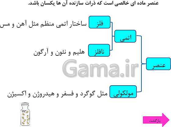 پاورپوینت تدریس علوم تجربی هفتم | فصل 3: اتم‌ها الفبای مواد- پیش نمایش