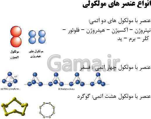 پاورپوینت تدریس علوم تجربی هفتم | فصل 3: اتم‌ها الفبای مواد- پیش نمایش