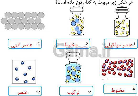 پاورپوینت تدریس علوم تجربی هفتم | فصل 3: اتم‌ها الفبای مواد- پیش نمایش