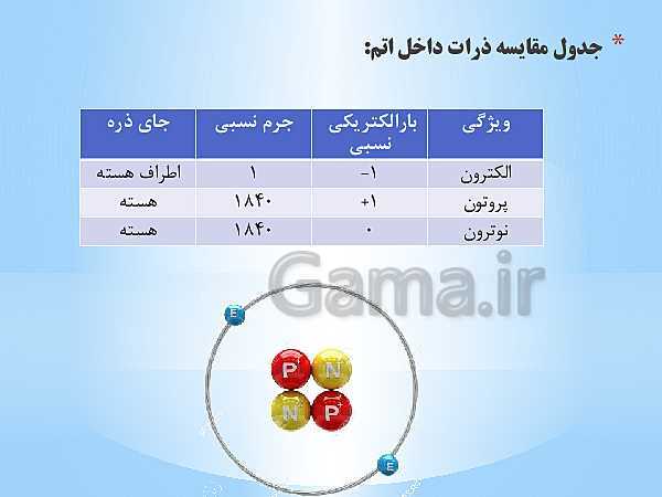 پاورپوینت تدریس علوم تجربی هفتم | فصل 3: اتم‌ها الفبای مواد- پیش نمایش