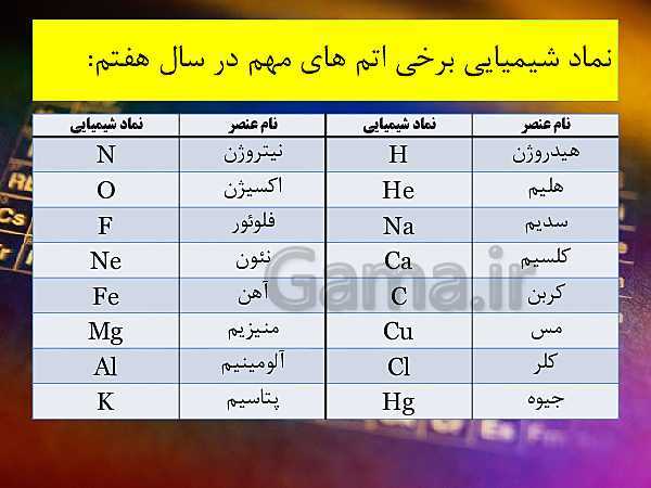 پاورپوینت تدریس علوم تجربی هفتم | فصل 3: اتم‌ها الفبای مواد- پیش نمایش