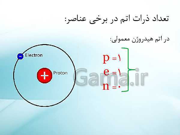 پاورپوینت تدریس علوم تجربی هفتم | فصل 3: اتم‌ها الفبای مواد- پیش نمایش