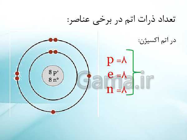 پاورپوینت تدریس علوم تجربی هفتم | فصل 3: اتم‌ها الفبای مواد- پیش نمایش