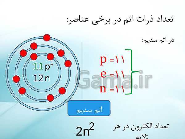 پاورپوینت تدریس علوم تجربی هفتم | فصل 3: اتم‌ها الفبای مواد- پیش نمایش