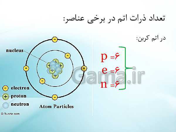 پاورپوینت تدریس علوم تجربی هفتم | فصل 3: اتم‌ها الفبای مواد- پیش نمایش