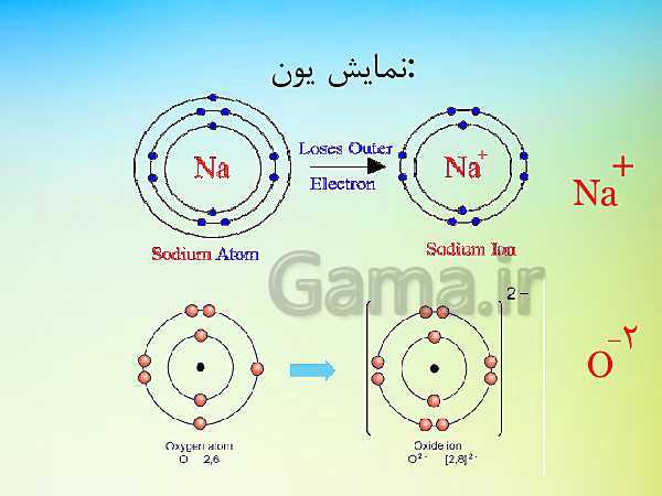 پاورپوینت تدریس علوم تجربی هفتم | فصل 3: اتم‌ها الفبای مواد- پیش نمایش