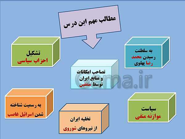 پاورپوینت تدریس تاریخ معاصر ایران | درس 11: اشغال ایران توسط متفقین و آثار آن- پیش نمایش