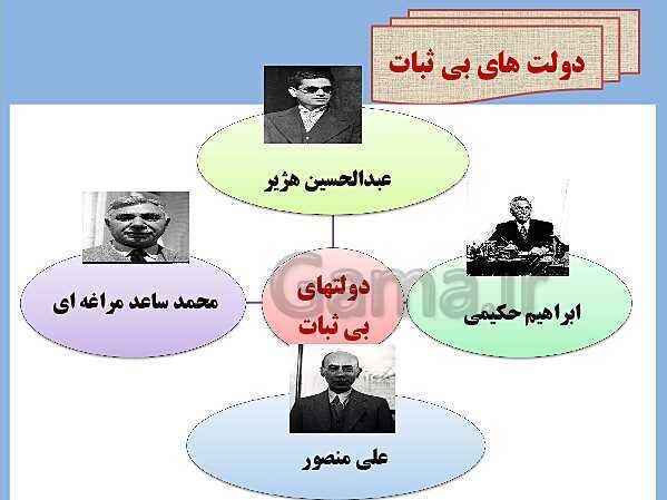 پاورپوینت تدریس تاریخ معاصر ایران | درس 11: اشغال ایران توسط متفقین و آثار آن- پیش نمایش