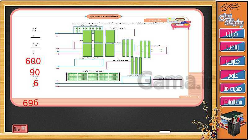 پاورپوینت فصل 8 ریاضی سوم دبستان | جلسه ششم: محاسبه ضرب با رسم شکل و بدون رسم شکل- پیش نمایش