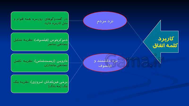 پاورپوینت تدریس فلسفه (2) دوازدهم انسانی |  درس 4: کدام تصویر از جهان؟- پیش نمایش