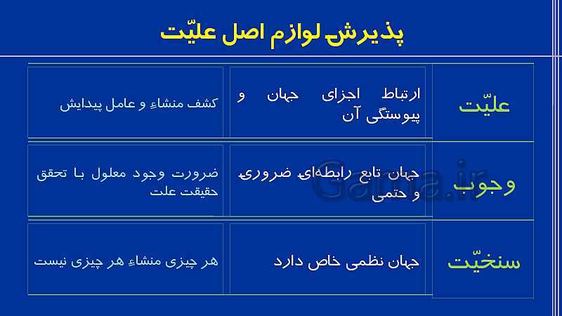 پاورپوینت تدریس فلسفه (2) دوازدهم انسانی |  درس 4: کدام تصویر از جهان؟- پیش نمایش