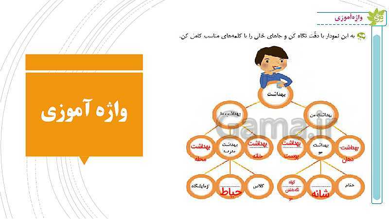 پاورپوینت فارسی کلاس سوم دبستان | درس 4: آواز گنجشک- پیش نمایش