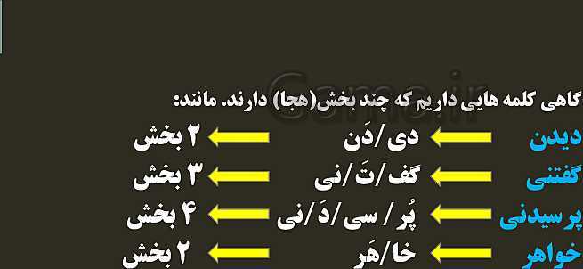 پاورپوینت فارسی ششم دبستان | درس 3: هوشیاری- پیش نمایش