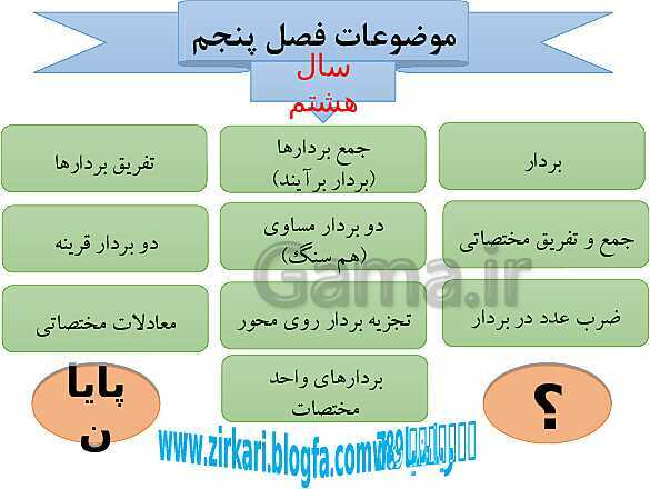 پاورپوینت درسنامه ریاضی هشتم | فصل 5: بردار و مختصات- پیش نمایش