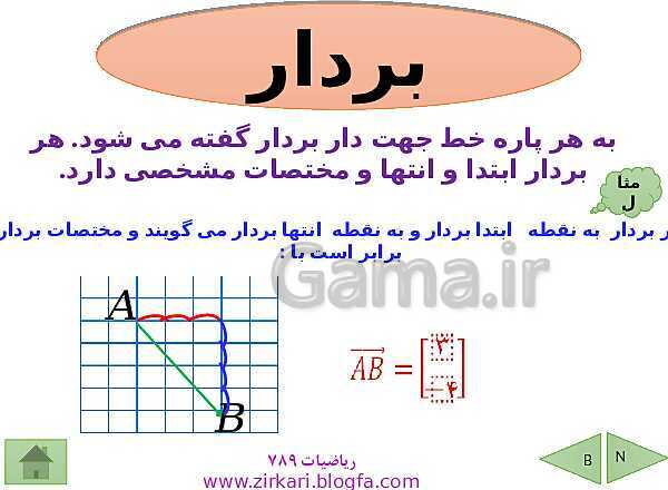 پاورپوینت درسنامه ریاضی هشتم | فصل 5: بردار و مختصات- پیش نمایش