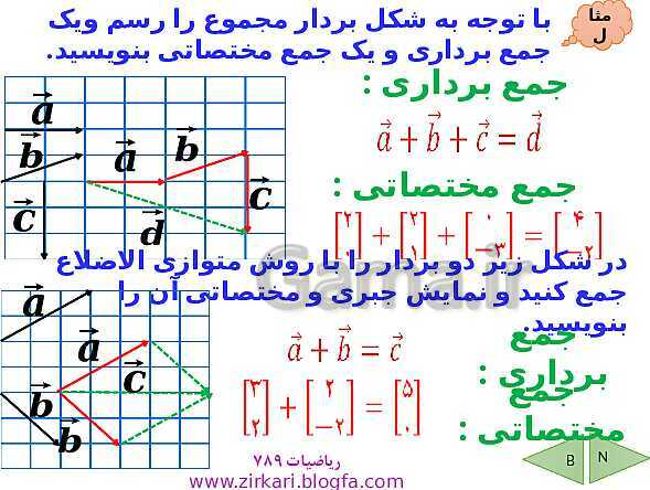 پاورپوینت درسنامه ریاضی هشتم | فصل 5: بردار و مختصات- پیش نمایش