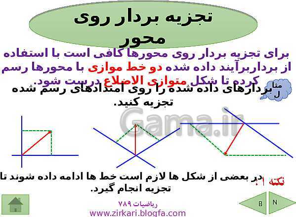 پاورپوینت درسنامه ریاضی هشتم | فصل 5: بردار و مختصات- پیش نمایش