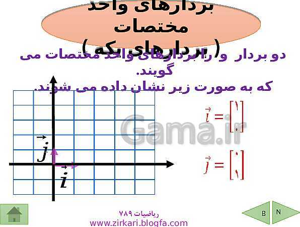 پاورپوینت درسنامه ریاضی هشتم | فصل 5: بردار و مختصات- پیش نمایش