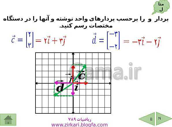 پاورپوینت درسنامه ریاضی هشتم | فصل 5: بردار و مختصات- پیش نمایش