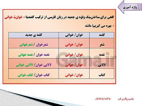 پاورپوینت فارسی ششم دبستان | درس 16: آداب مطالعه + شعر به گیتی به از راستی پیشه نیست- پیش نمایش