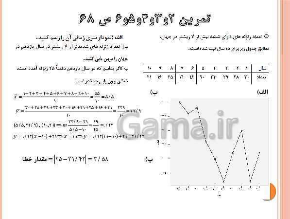 پاورپوینت فصل 3 ریاضی و آمار (2) یازدهم انسانی | درس 2: سری‌های زمانی- پیش نمایش