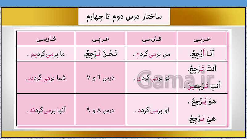  پاورپوینت تدریس مجازی و حل کامل تمرین های درس 4 عربی هشتم- پیش نمایش