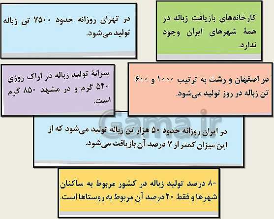 پاورپوینت انسان و محیط زیست یازدهم | درس 5: زباله، فاجعۀ محیط زیست + پاسخ فعالیت ها- پیش نمایش